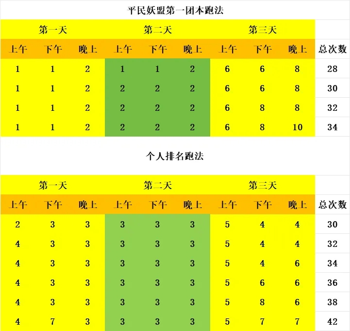 寻道大千仙域商途跑商次数规划全攻略