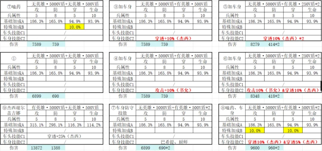 达成无尽冬日打熊伤害破亿的条件汇总