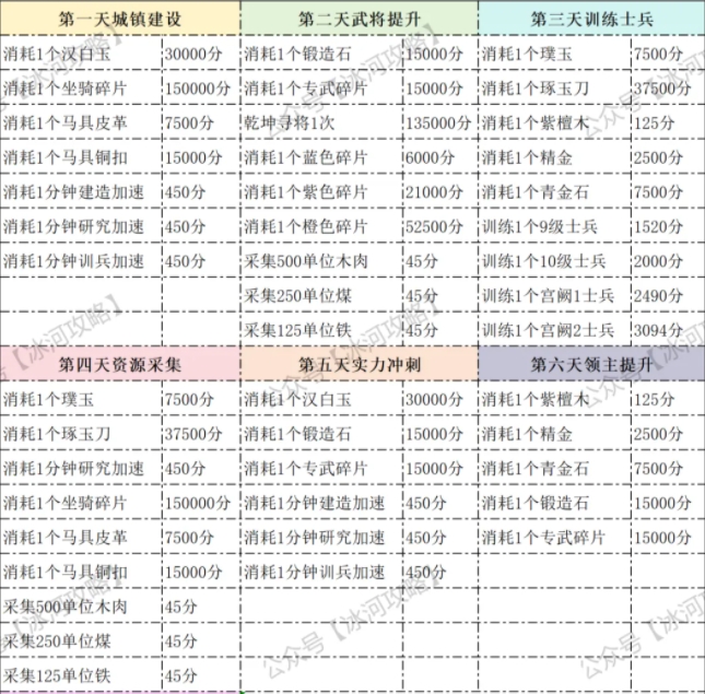 三国冰河时代S3赛季最强城主活动全攻略解析