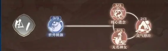 铸仙之境奇遇选项效果全攻略
