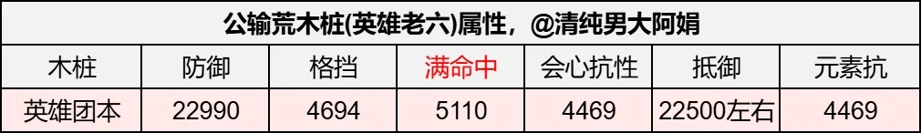 逆水寒手游潮光流派内功技能搭配指南