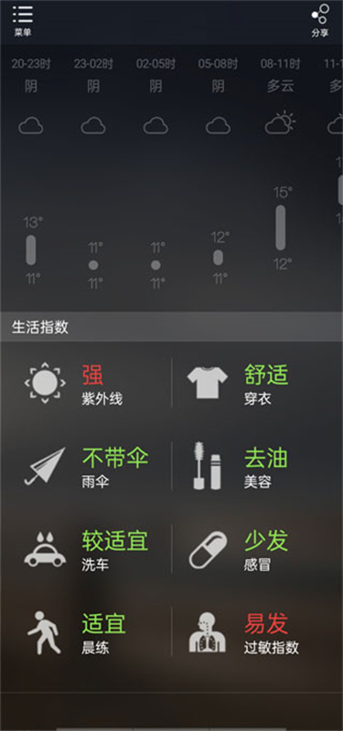 缘生活图2