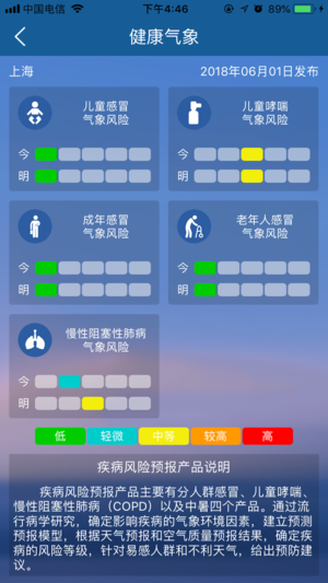 上海知天气(1)