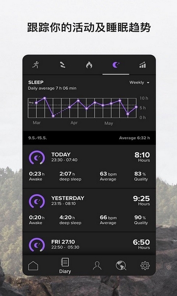 Suunto正版图1