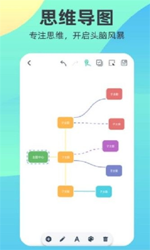 Markdown思维导图图3