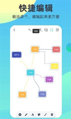 Markdown思维导图图2