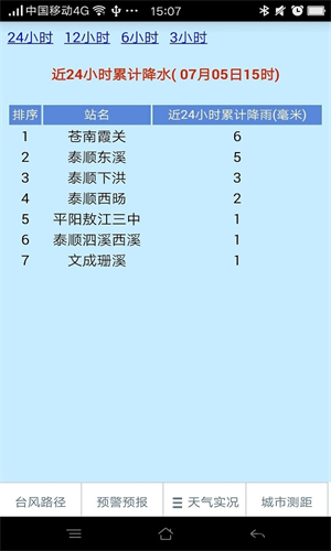 温州台风网安卓版图2