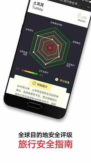 穷游锦囊-图5