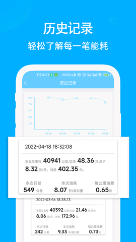 奇智油耗电耗(3)