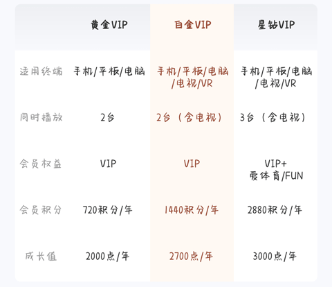 爱奇艺国际版