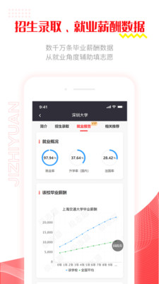 极志愿图4