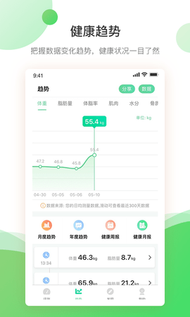 好体知图2