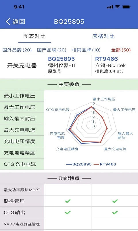 半导小芯(2)