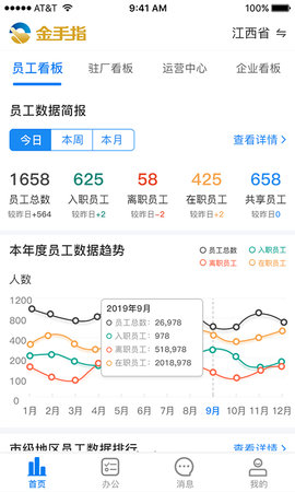 金手指图1