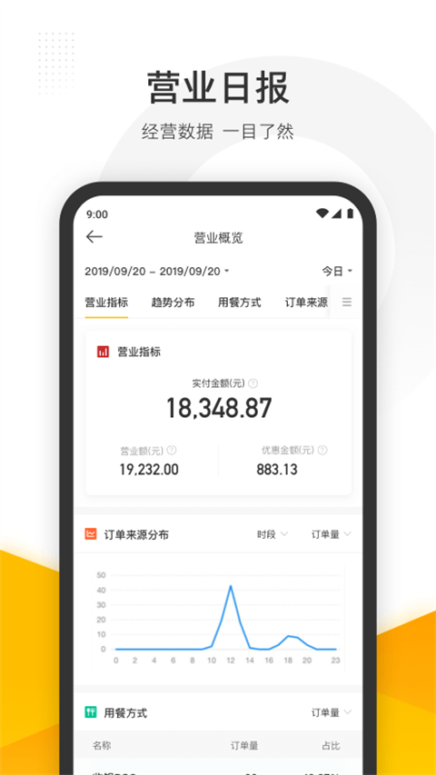 美团管家(1)