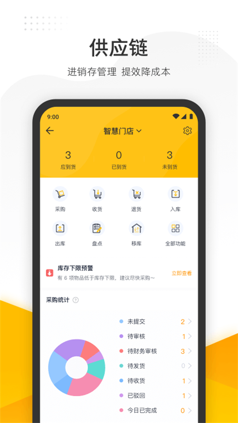 美团管家(4)
