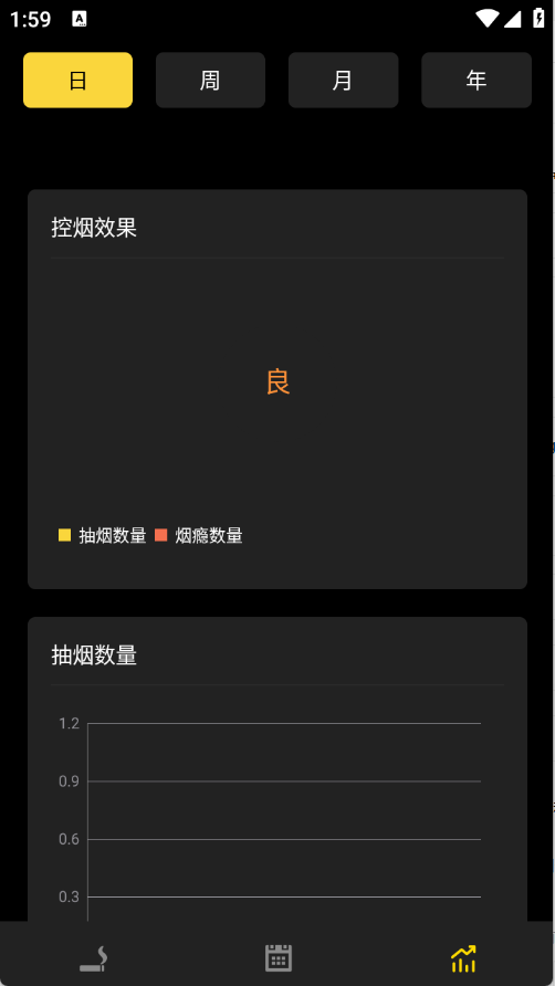 戒烟大师图3