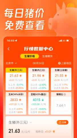 正大猪博士图2