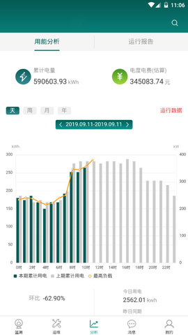 渝电综合能源免费版图2