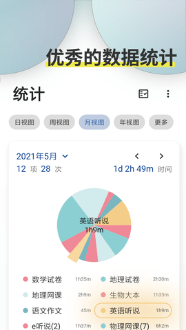 Ticking图5