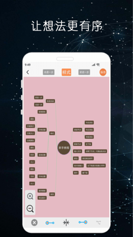MindNode思维导图图2