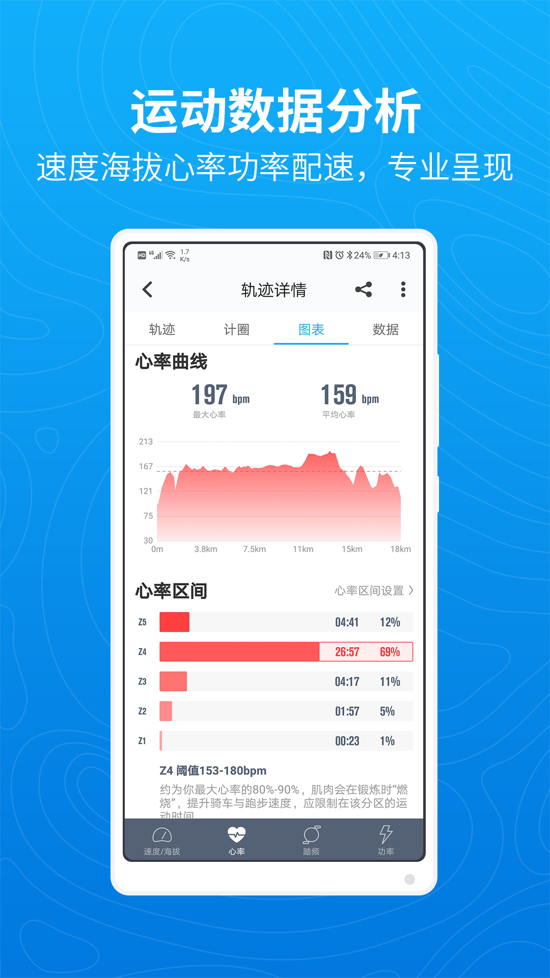 行者(4)