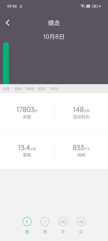 开薪运动图4