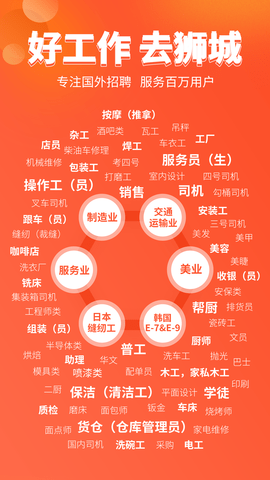 去狮城(1)