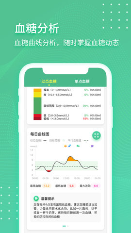 掌控健康图3