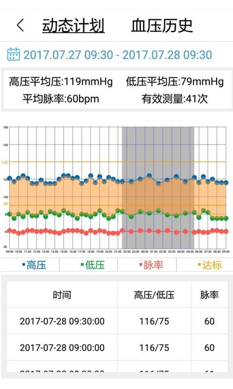 安心管家手机版图2