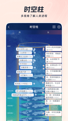 全知识