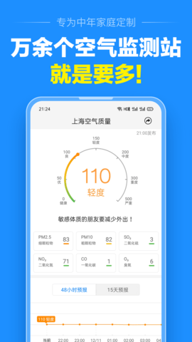 准点天气图5