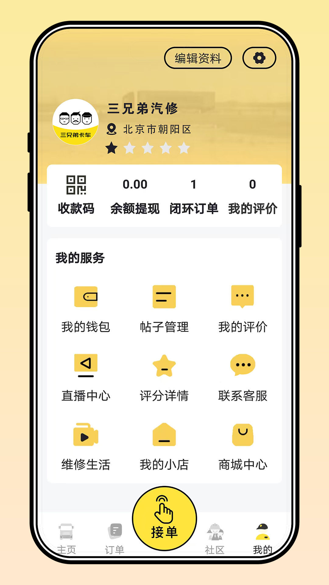 三兄弟图5