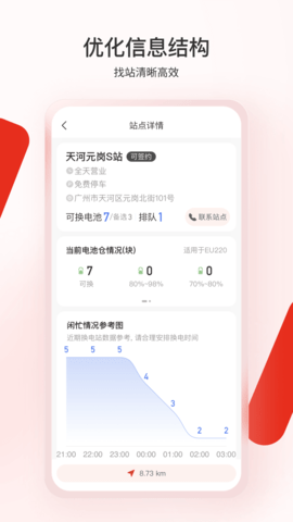 奥动换电正版图2