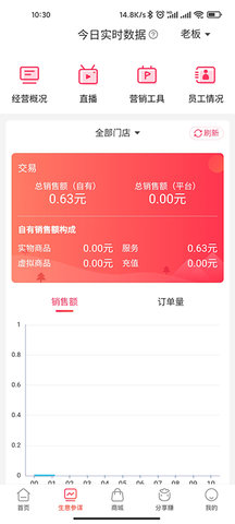 童行帮(2)