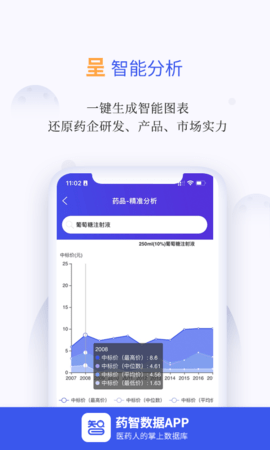 药智数据图4