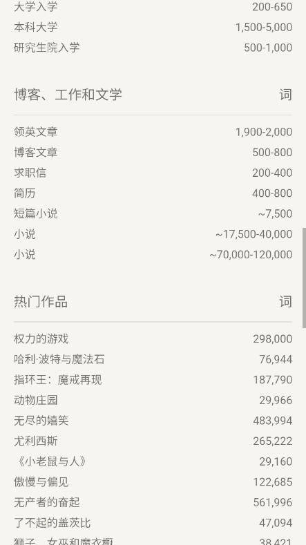 文章字数统计器通用版图3