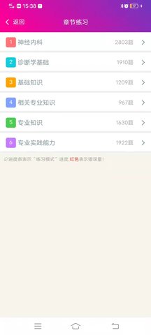 神经内科主治医师总题库图4