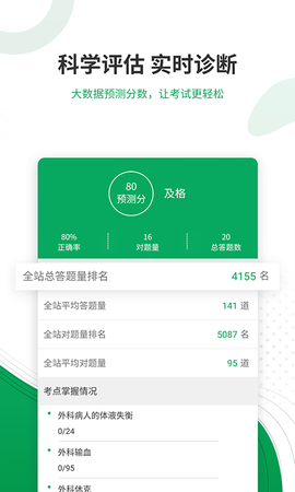 主治医师准题库图4