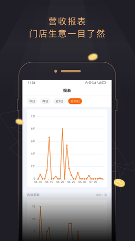 今小店图3