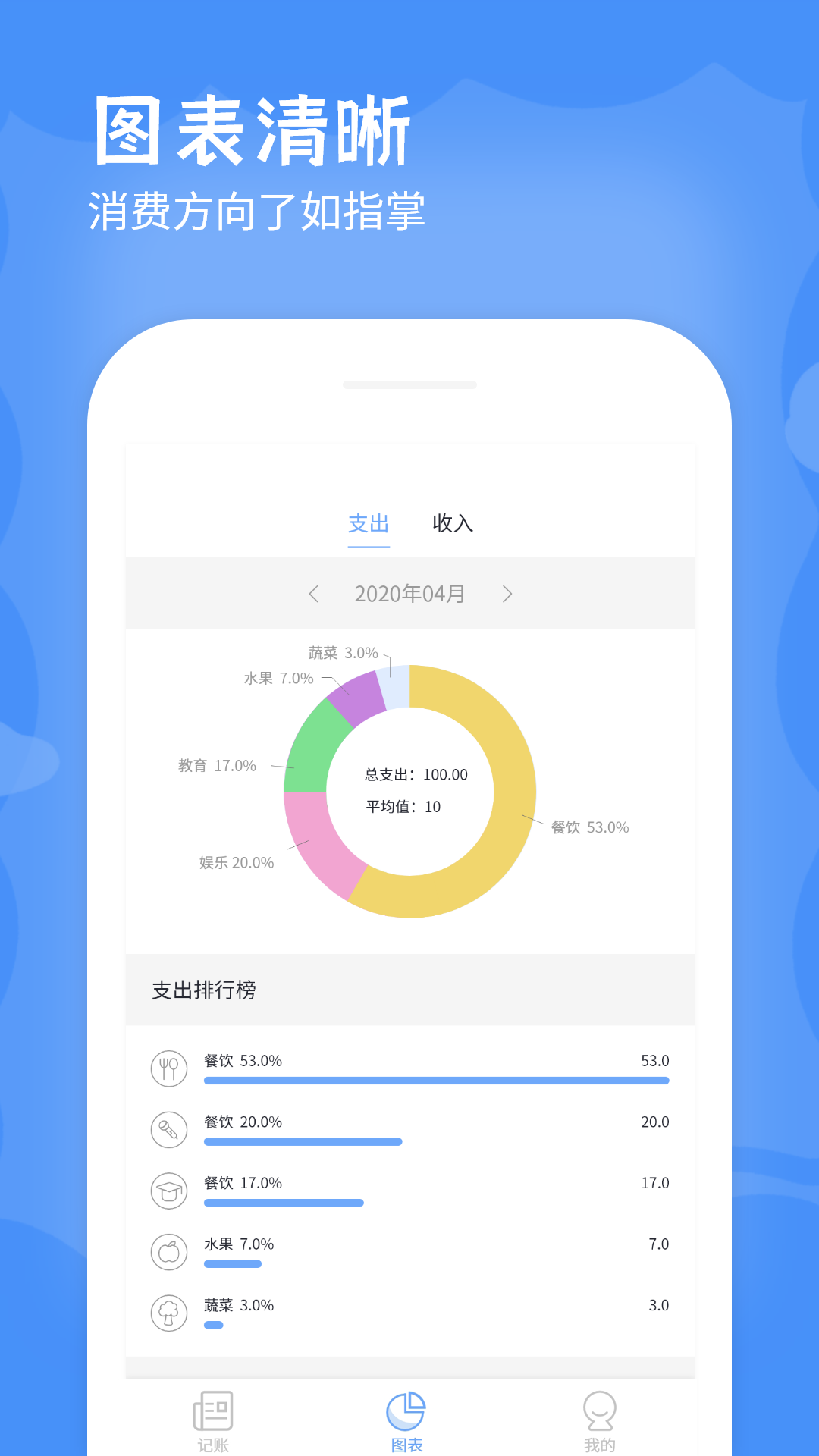 手机记账本图3