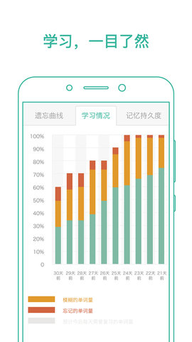 墨墨背单词(2)
