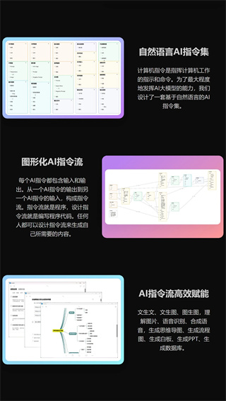 3A思维导图图4
