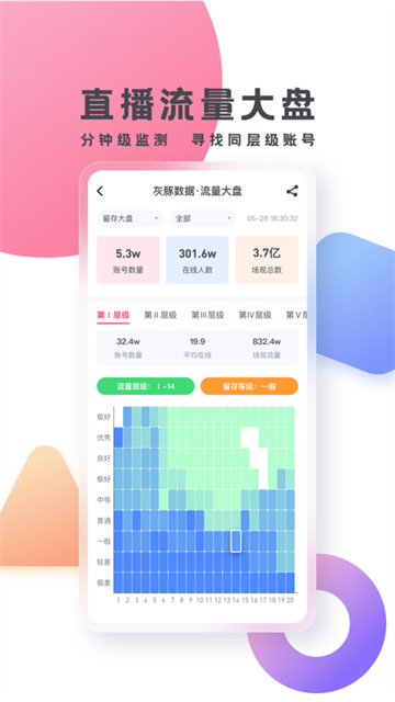 灰豚数据图1