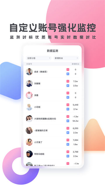 灰豚数据图4