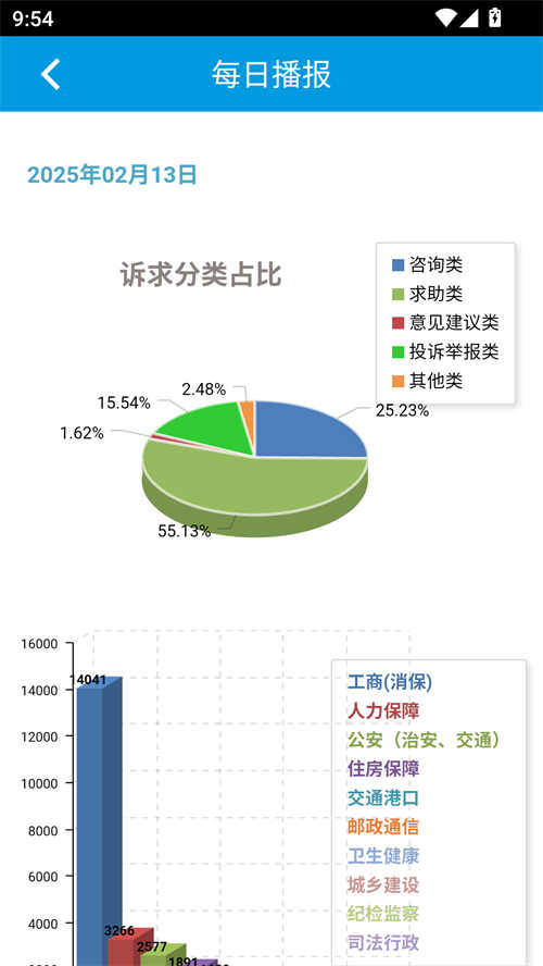 上海12345