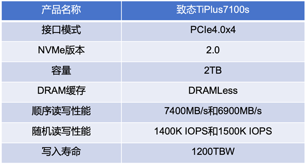 致态TiPlus7100s固态硬盘实测体验DRAMLess技术的巅峰之作