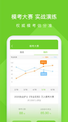 执业护士万题库图5