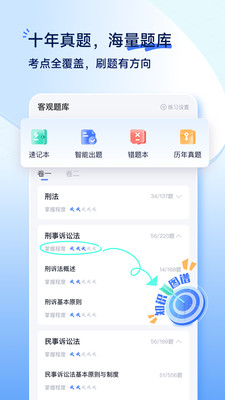 觉晓法考