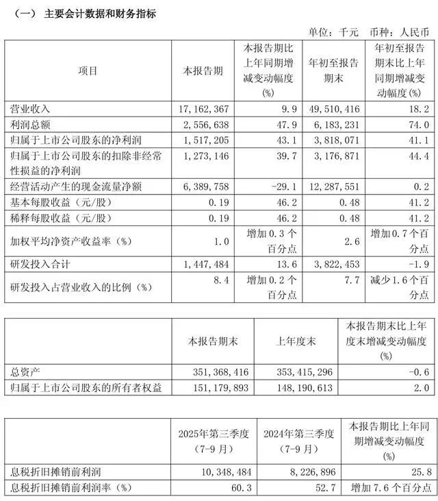 中芯国际的赵海军表示，预计2025年全年公司收入将突破90亿美元